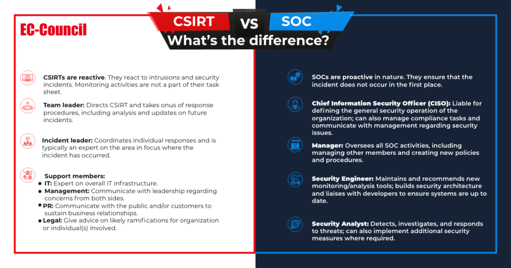 CSIRT vs SOC
